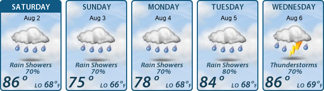 5-Day Forecast