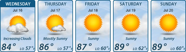 5-Day Forecast