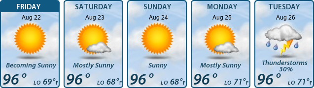 5-Day Forecast