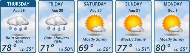 5-Day Forecast