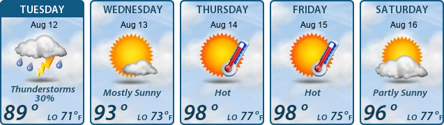 5-Day Forecast