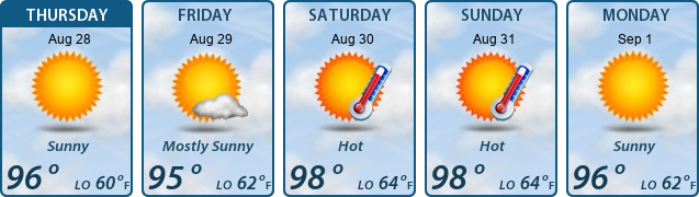 5-Day Forecast