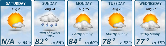 5-Day Forecast