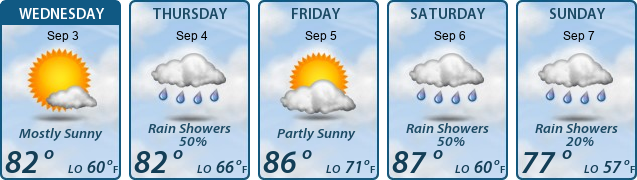 5-Day Forecast