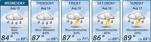 5-Day Forecast