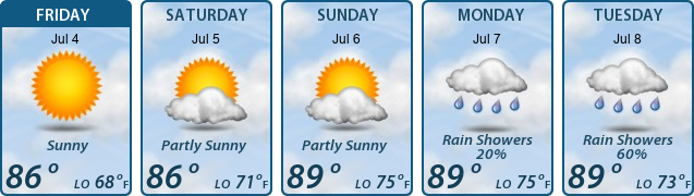 5-Day Forecast