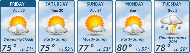 5-Day Forecast
