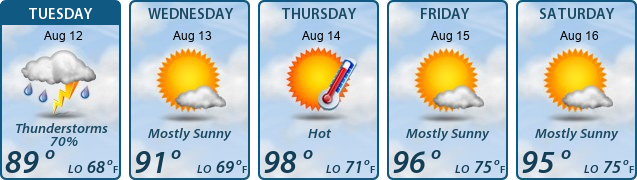 5-Day Forecast
