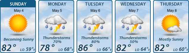 5-Day Forecast