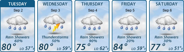 5-Day Forecast