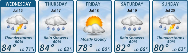 5-Day Forecast