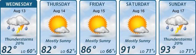 5-Day Forecast