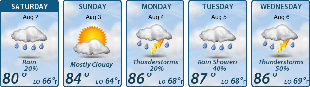 5-Day Forecast
