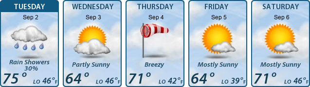 5-Day Forecast
