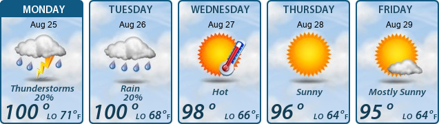 5-Day Forecast