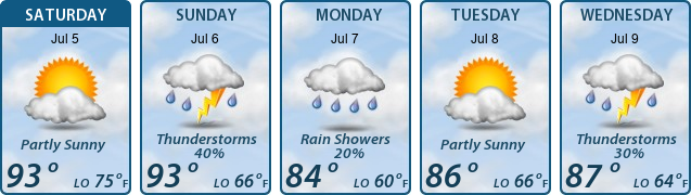 5-Day Forecast
