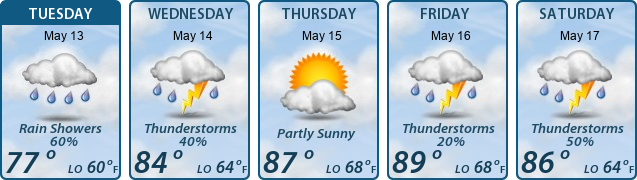 5-Day Forecast