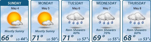 5-Day Forecast