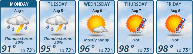 5-Day Forecast