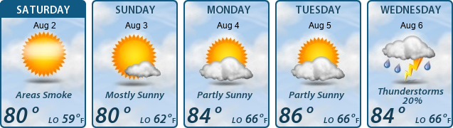 5-Day Forecast