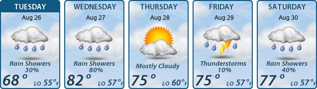 5-Day Forecast