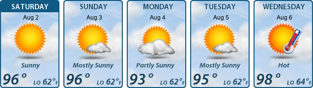 5-Day Forecast