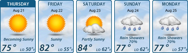 5-Day Forecast
