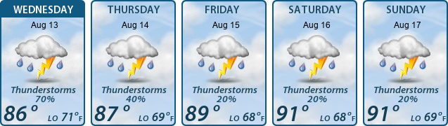 5-Day Forecast