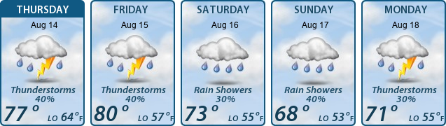 5-Day Forecast