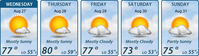 5-Day Forecast