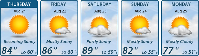 5-Day Forecast