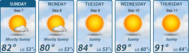 5-Day Forecast