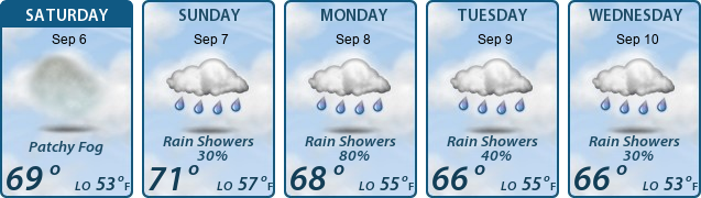 5-Day Forecast