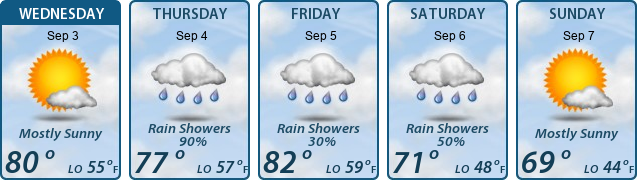 5-Day Forecast
