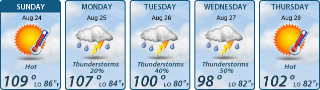 5-Day Forecast