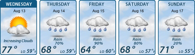 5-Day Forecast