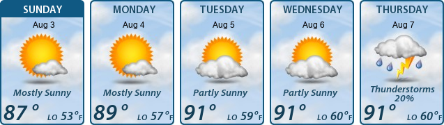 5-Day Forecast