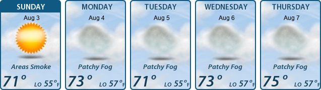 5-Day Forecast