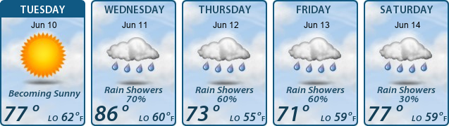 5-Day Forecast