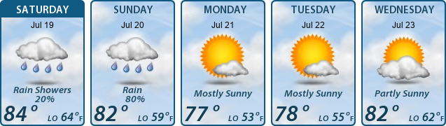 5-Day Forecast