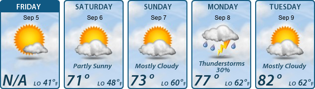 5-Day Forecast