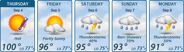 5-Day Forecast