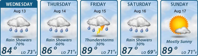 5-Day Forecast