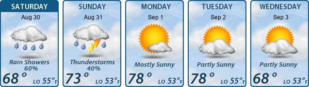 5-Day Forecast