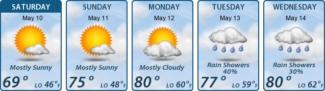 5-Day Forecast