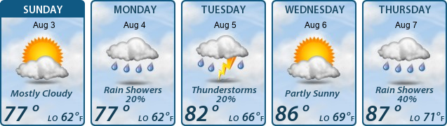 5-Day Forecast