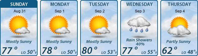 5-Day Forecast