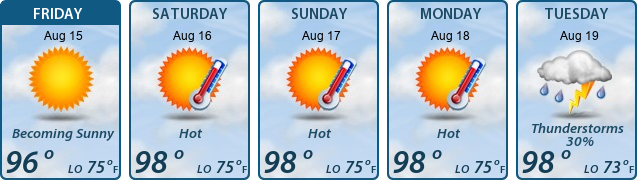 5-Day Forecast