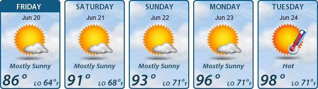 5-Day Forecast
