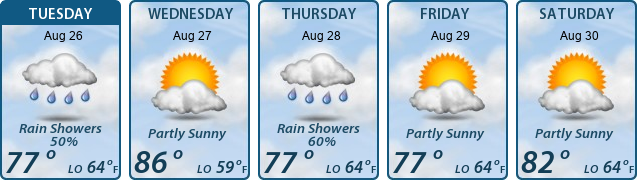 5-Day Forecast